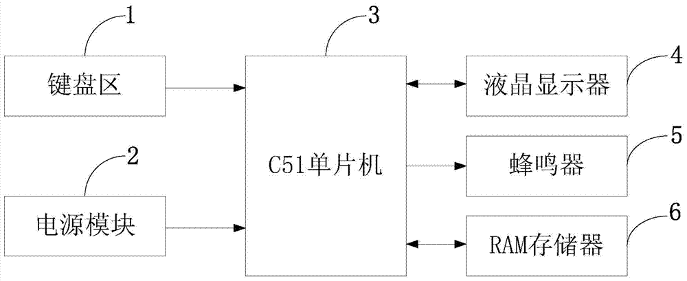 Intelligent power transformation device state parameter analysis meter