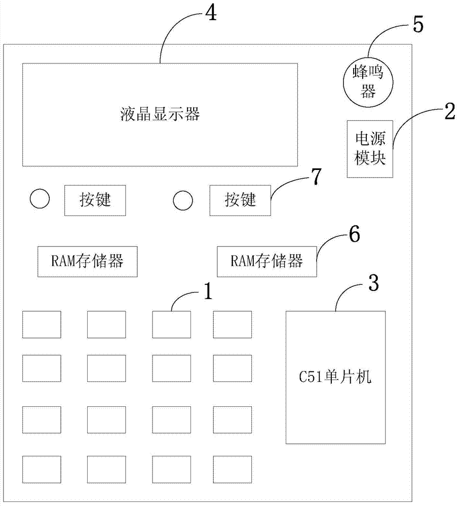 Intelligent power transformation device state parameter analysis meter