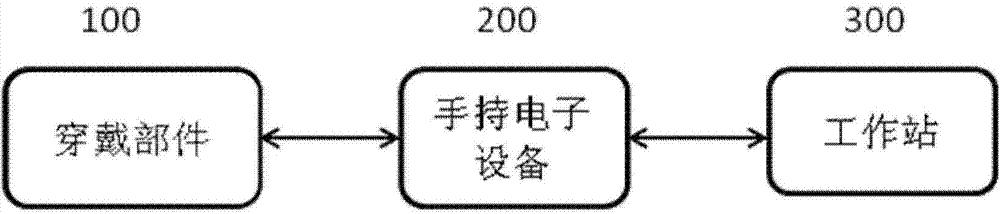 Device, system and method for testing heart motion function