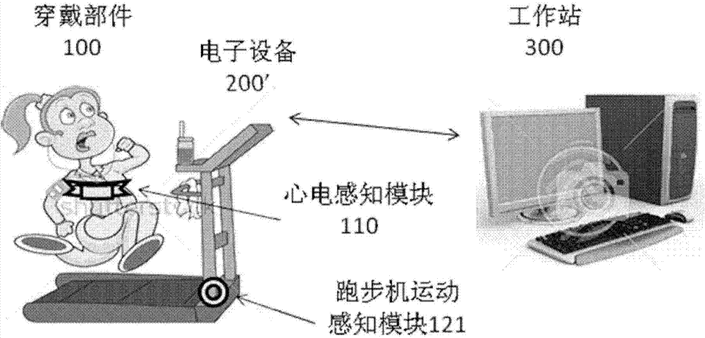 Device, system and method for testing heart motion function