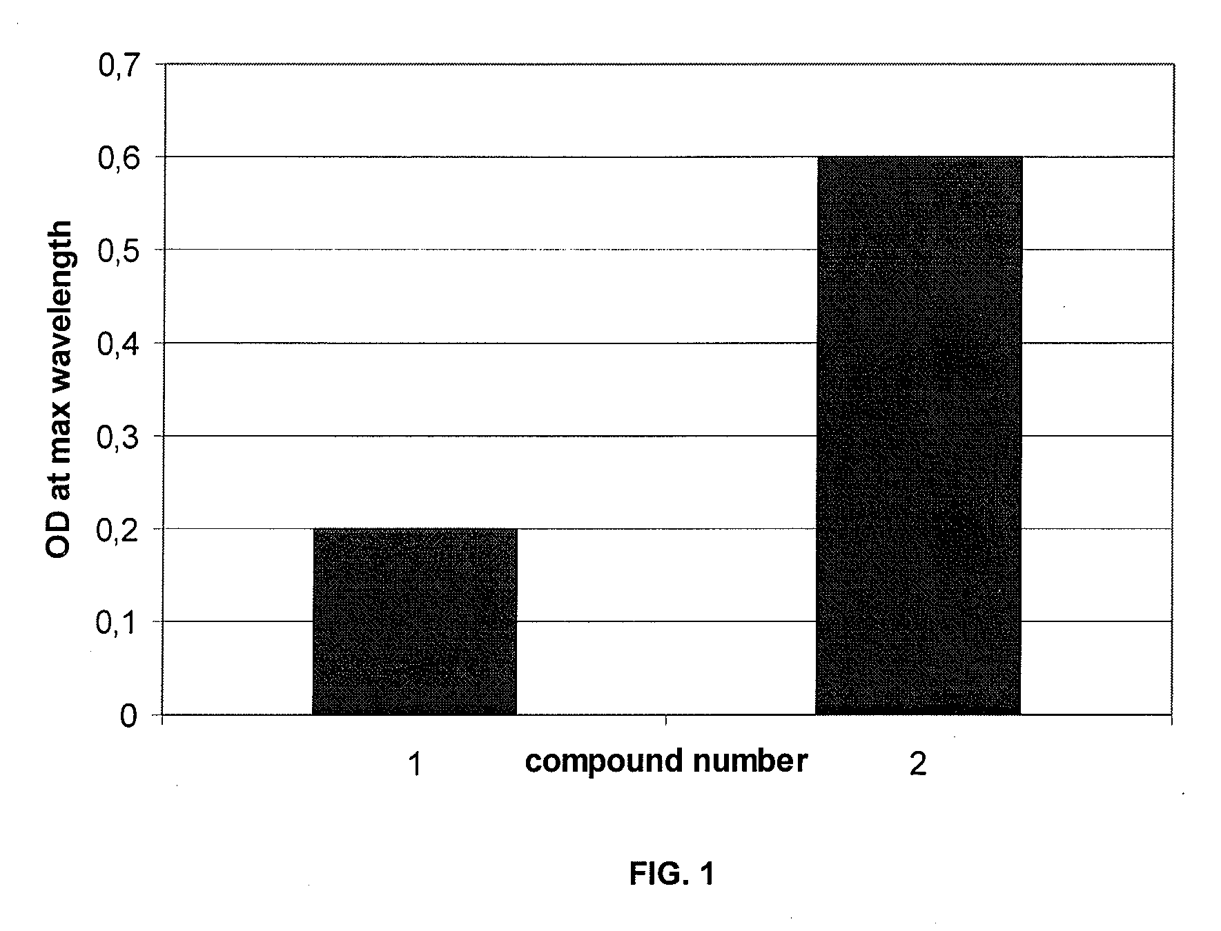 Azo dyes