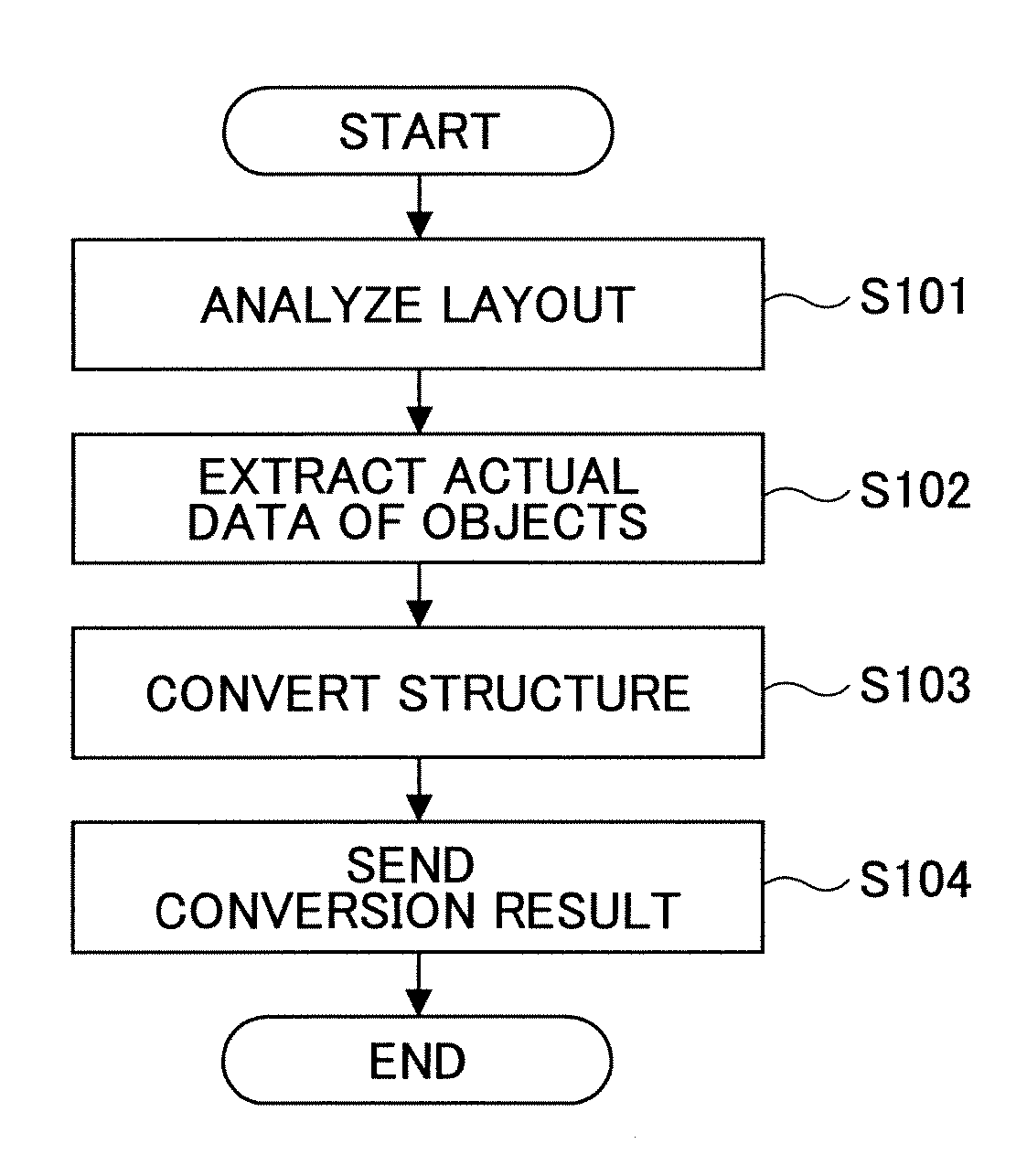 Document processing apparatus and method