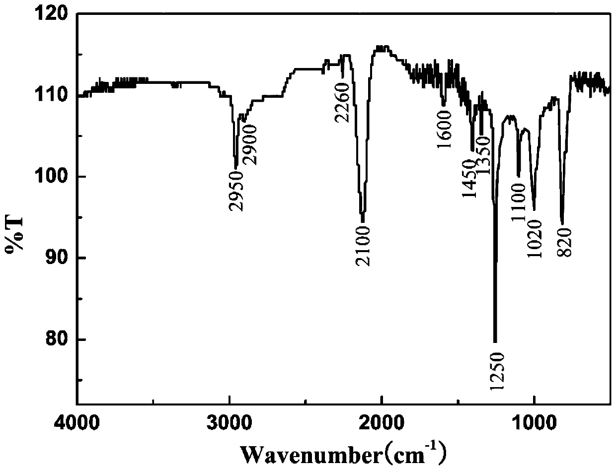 Light-sensitive Zr-B-Si-C ceramic precursor and in-situ preparation method thereof