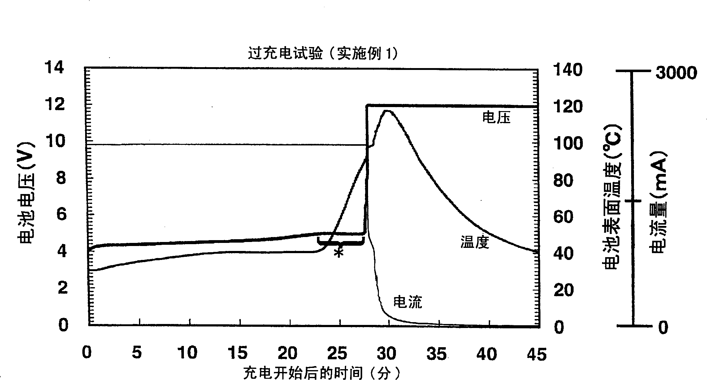 Lithium secondary battery