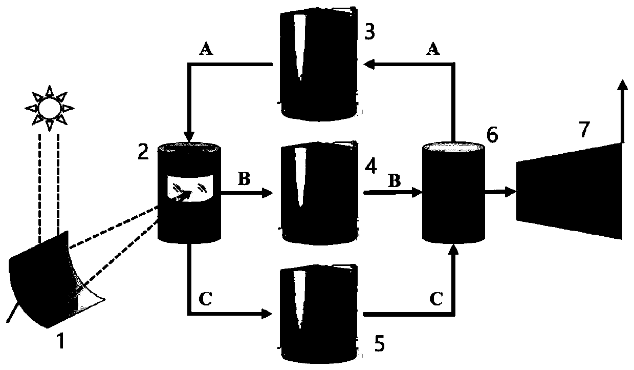 Thermochemical energy storage system