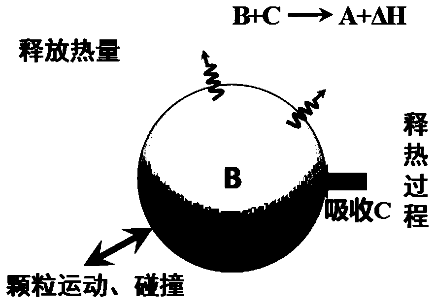 Thermochemical energy storage system