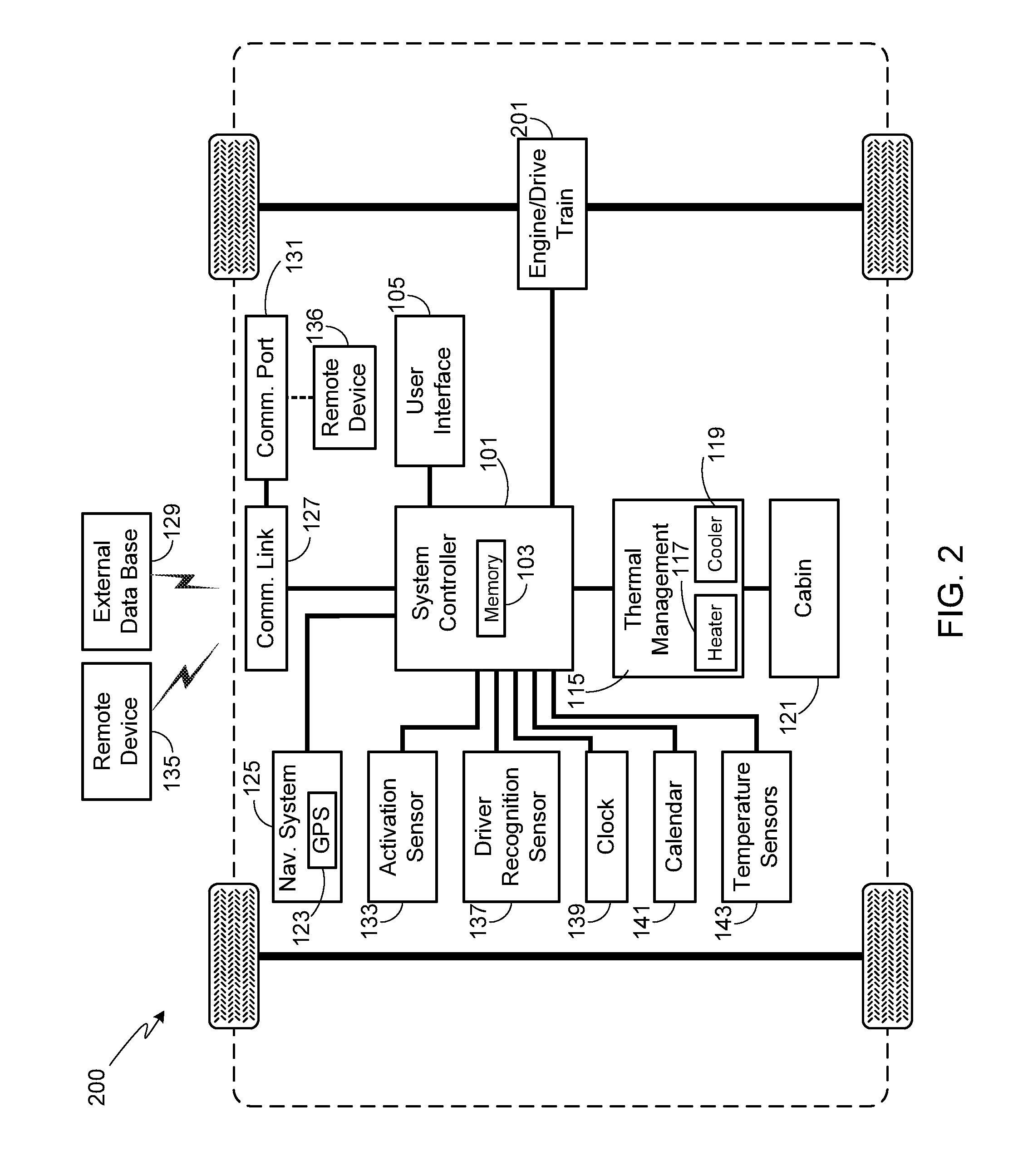 Method of Operating a Preemptive Vehicle Temperature Control System