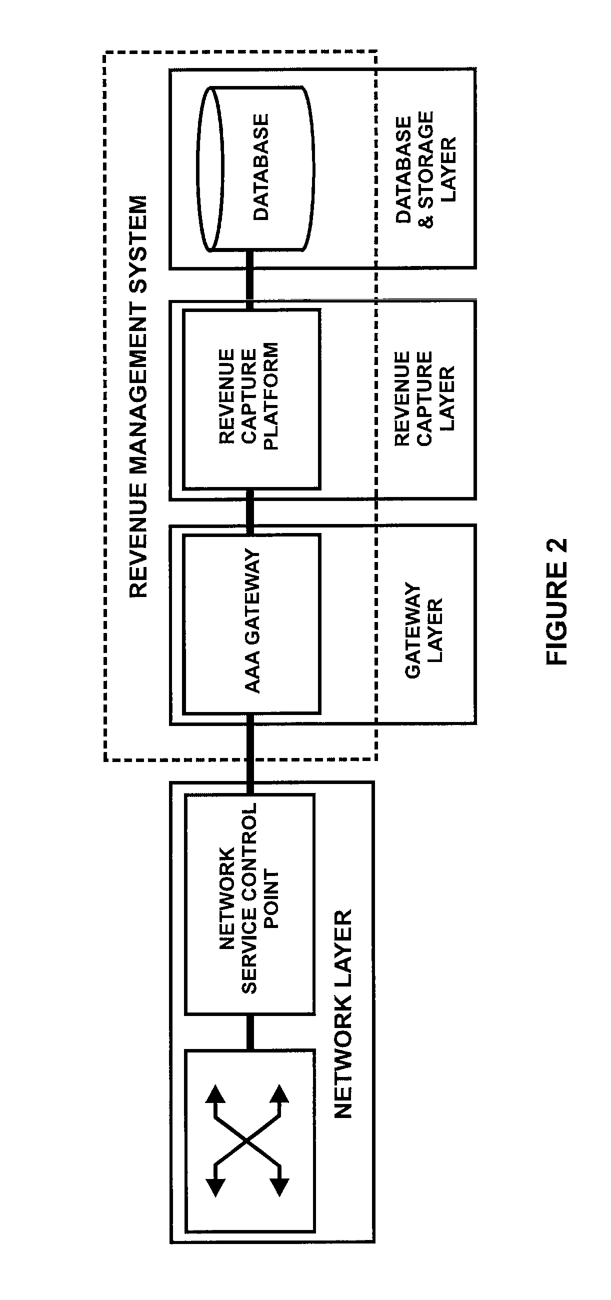 Revenue management system and method