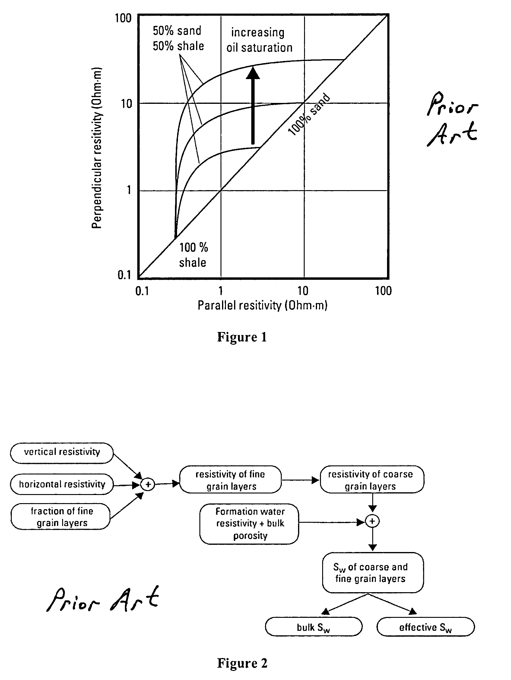 Computing water saturation in laminated sand-shale when the shale are anisotropic