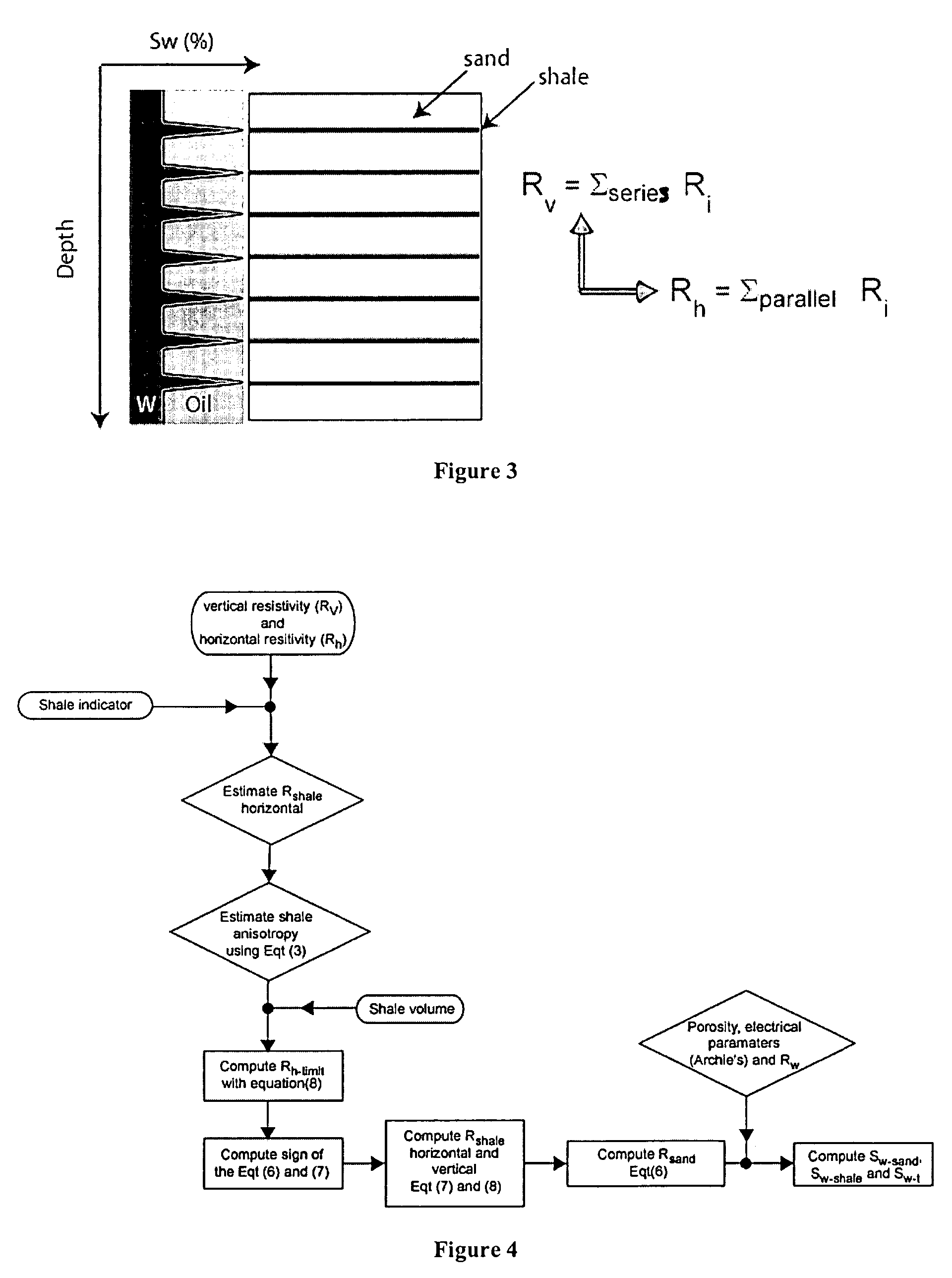 Computing water saturation in laminated sand-shale when the shale are anisotropic