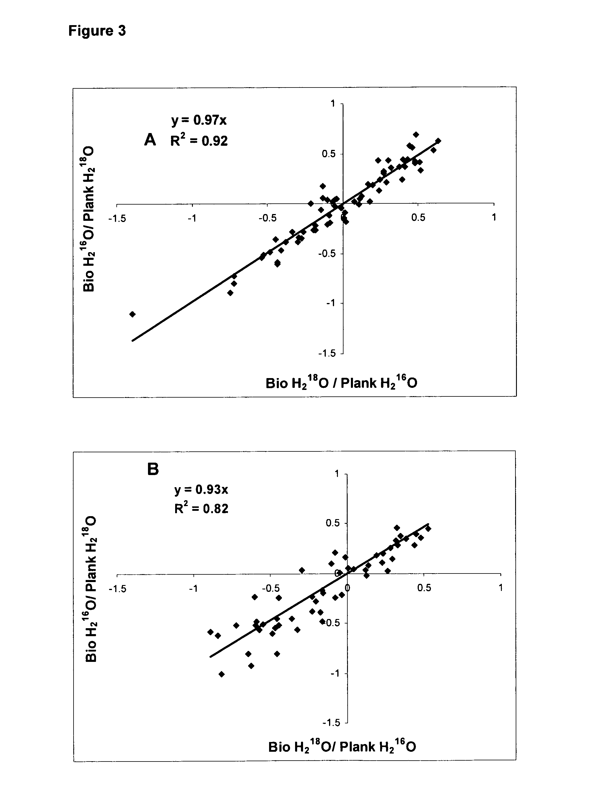 Immunology Treatment for Biofilms