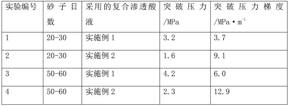 Composite osmotic acid liquor and preparation method thereof