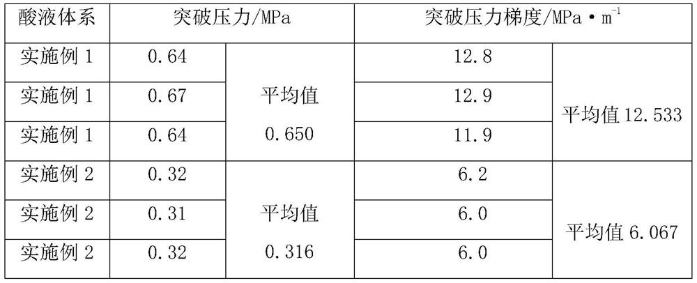 Composite osmotic acid liquor and preparation method thereof