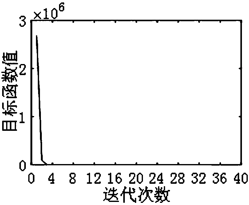 Parameter automatic reversing method and parameter automatic reversing device