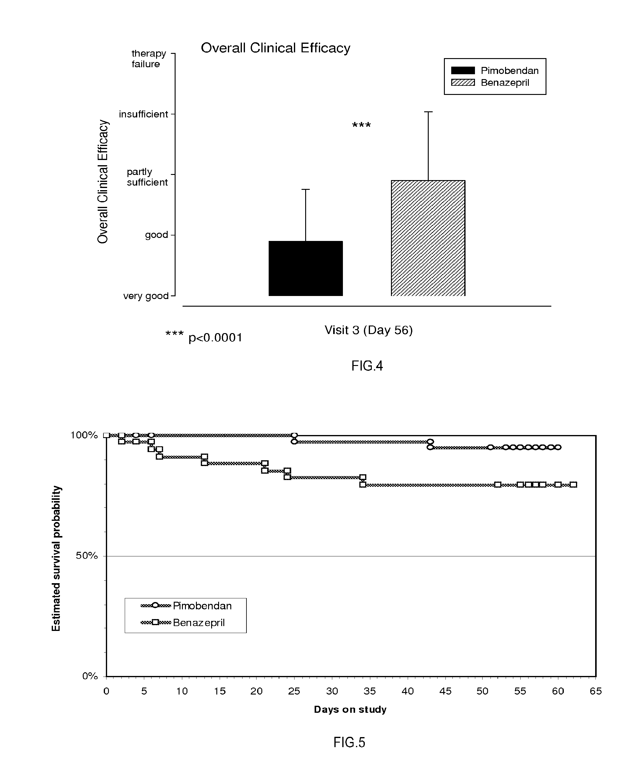 Use of PDE iii inhibitors for the reduction of heart size in mammals suffering from heart failure