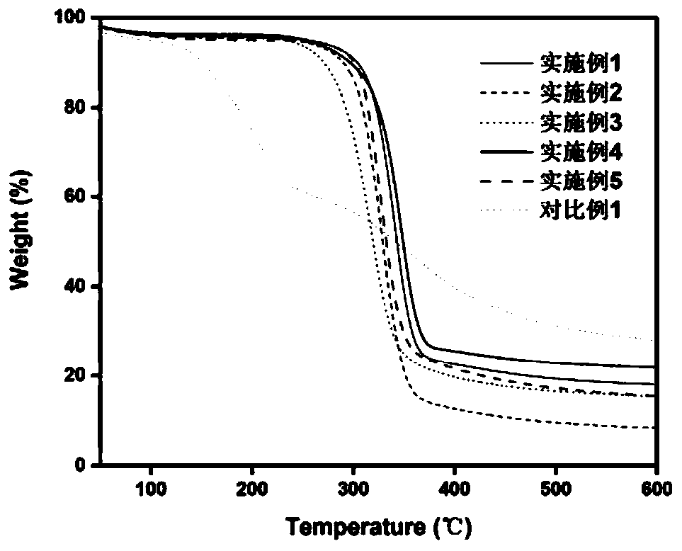 Method for synchronously preparing cellulose nanowhiskers and cellulose nanofibrils