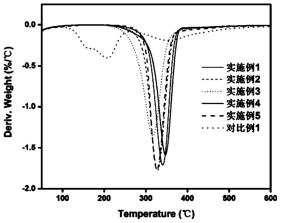 Method for synchronously preparing cellulose nanowhiskers and cellulose nanofibrils