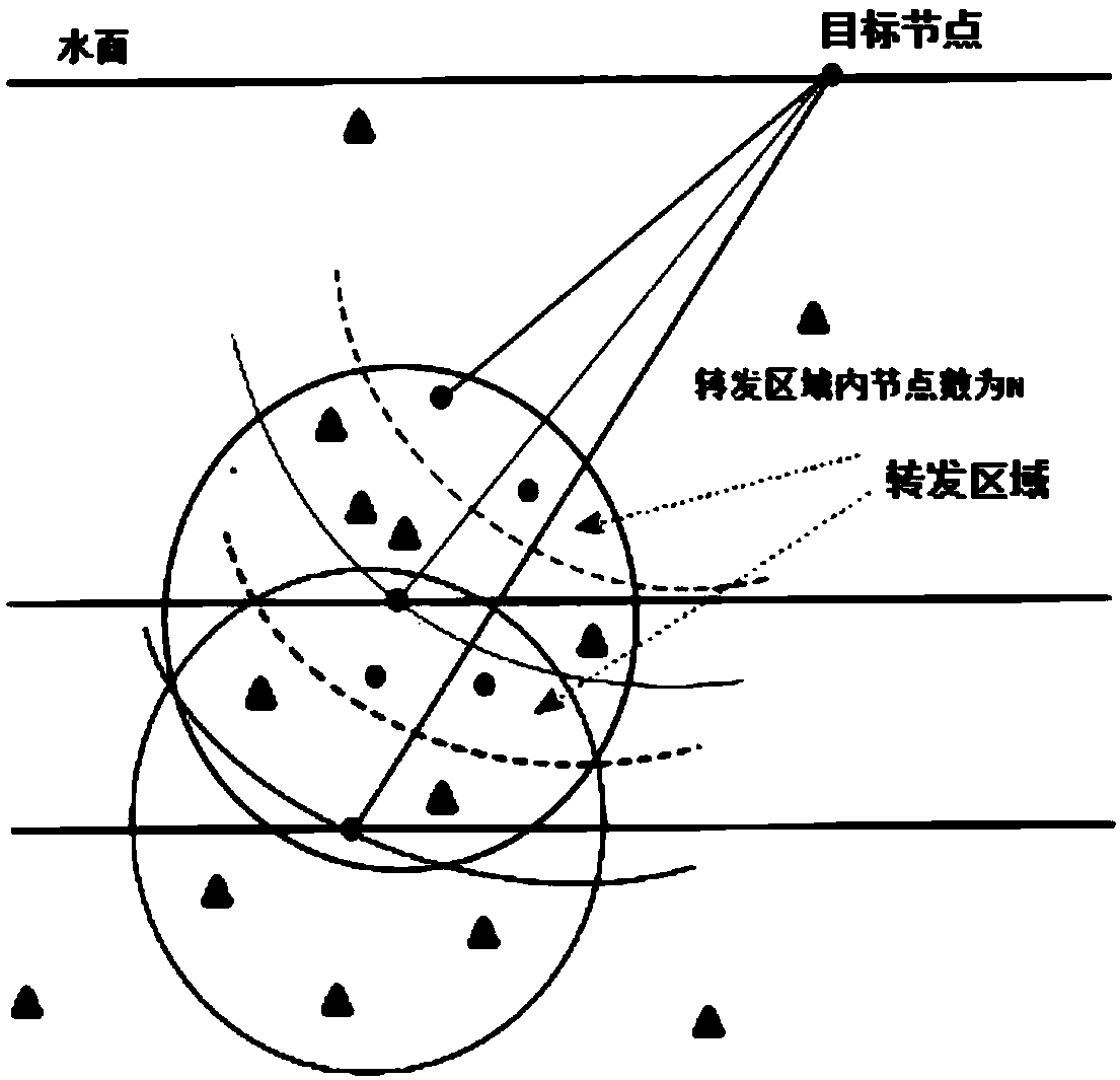 Distance-based energy balance dynamic geographic routing method in underwater sensor network