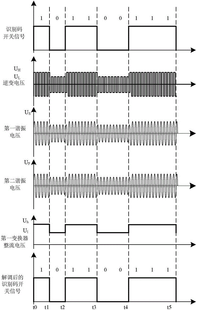 Method for two-way wireless transmission of energy and information