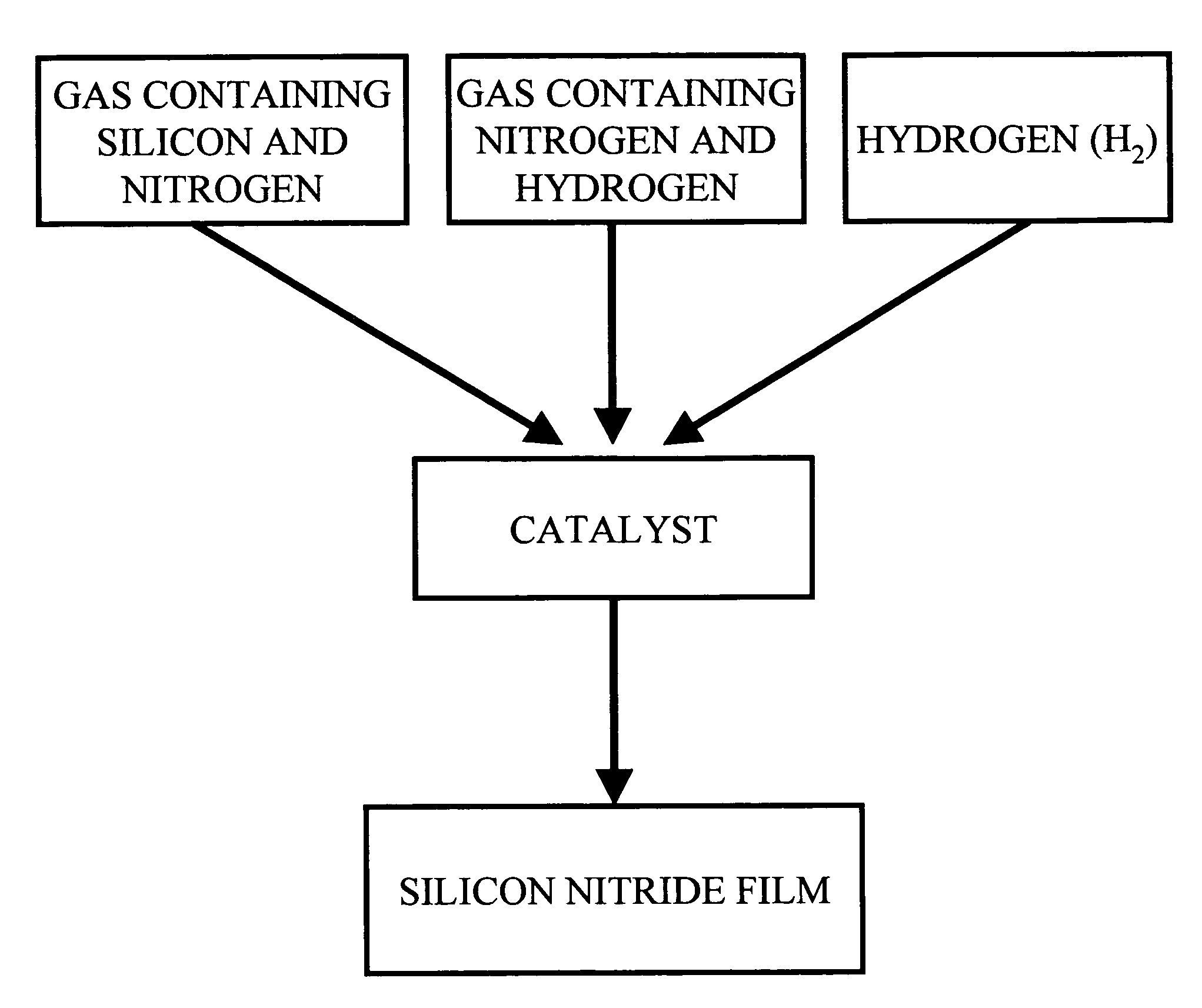 Method of forming silicon nitride film and method of manufacturing semiconductor device