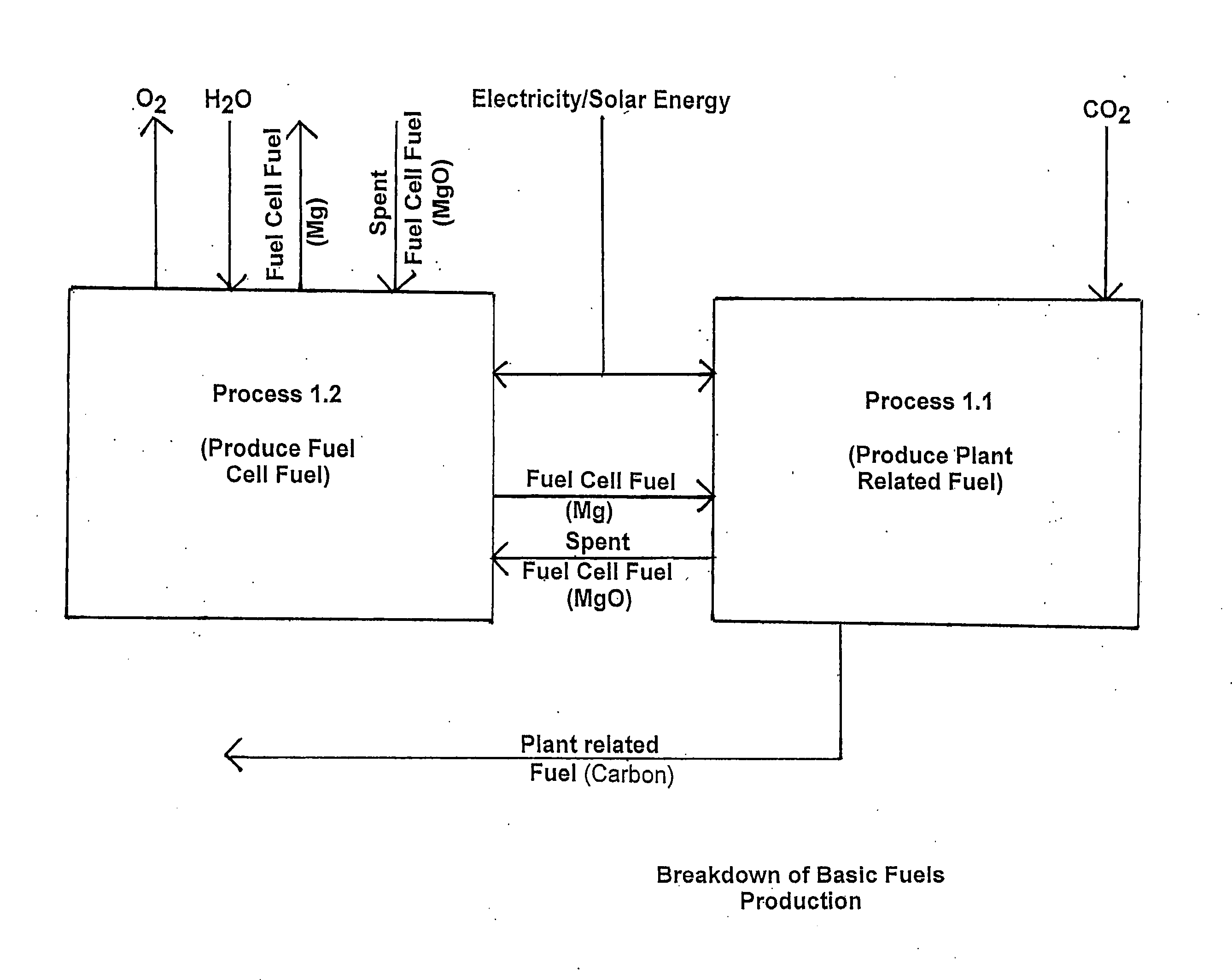 Carbon and fuel production from atmospheric CO2 and H2O by artificial photosynthesis and method of operation thereof