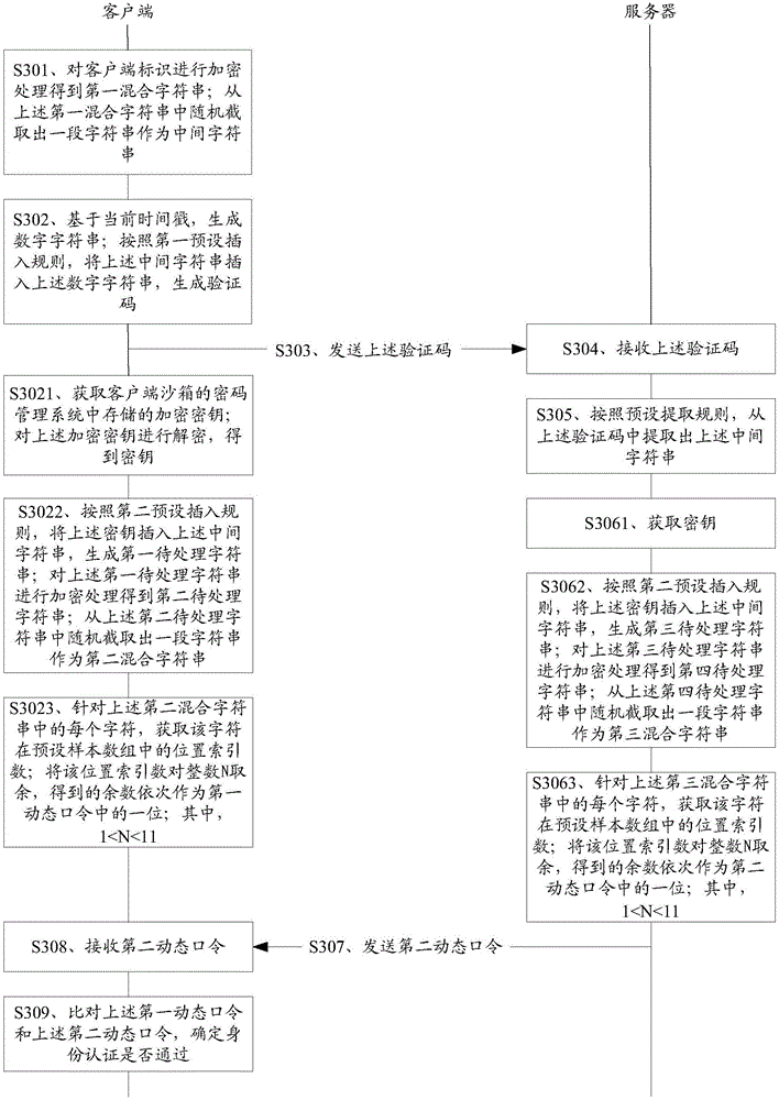 Identity authentication method, client side, server and system