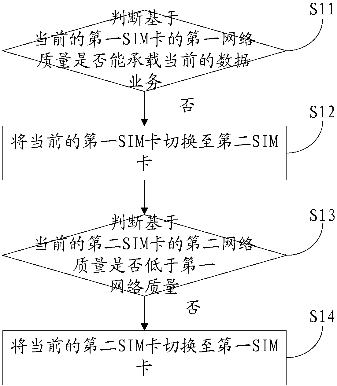 SIM card switching method of mobile terminal, mobile terminal and computer storage medium