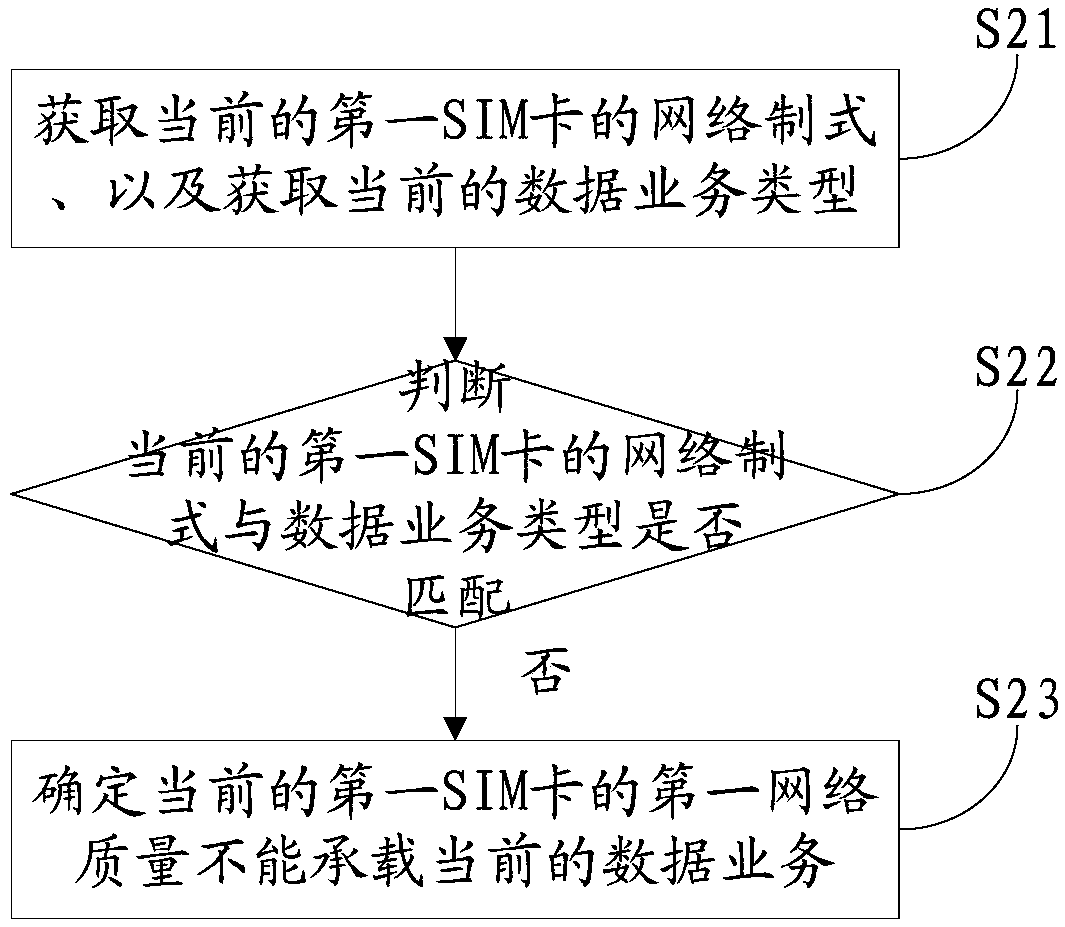 SIM card switching method of mobile terminal, mobile terminal and computer storage medium