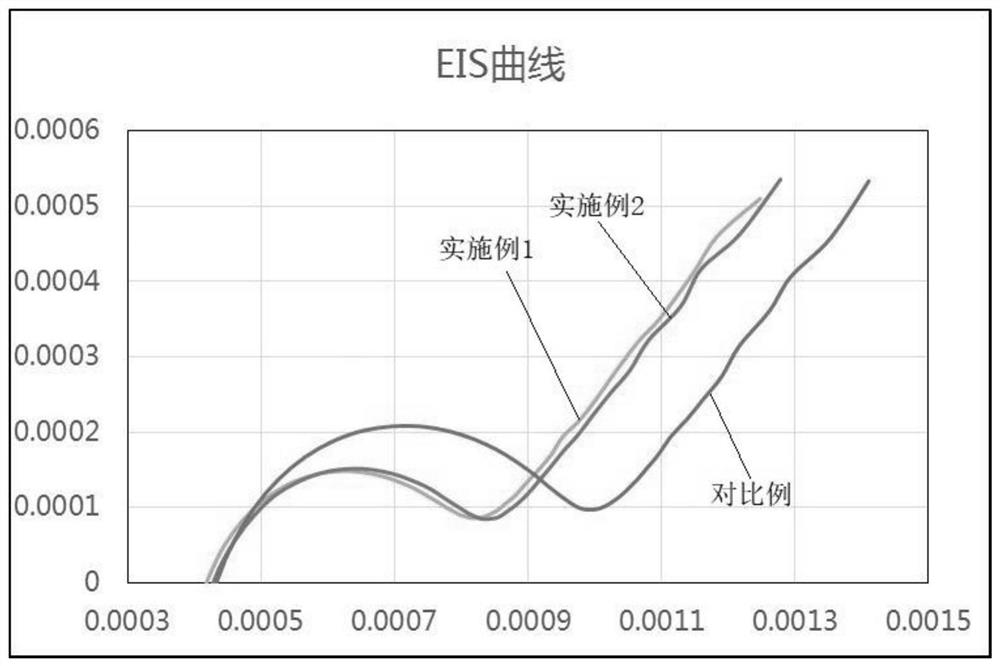 Lithium ion battery positive pole pieceand preparation method thereof