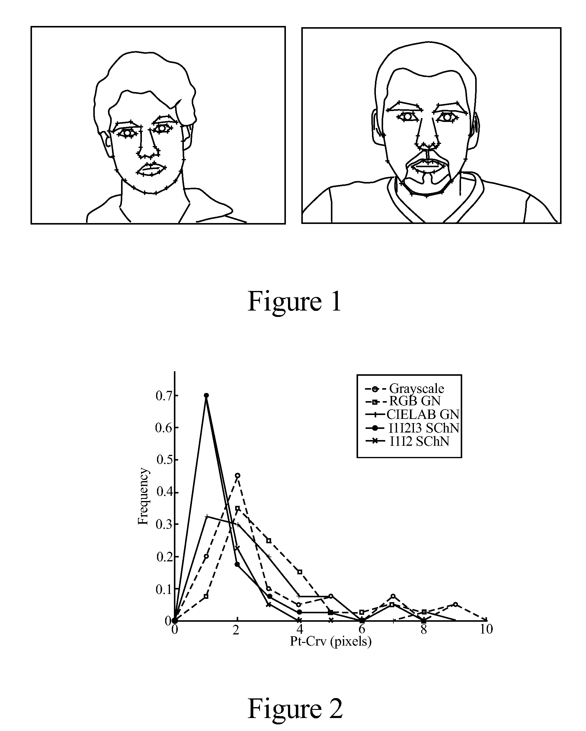 Advances in extending the AAM techniques from grayscale to color images