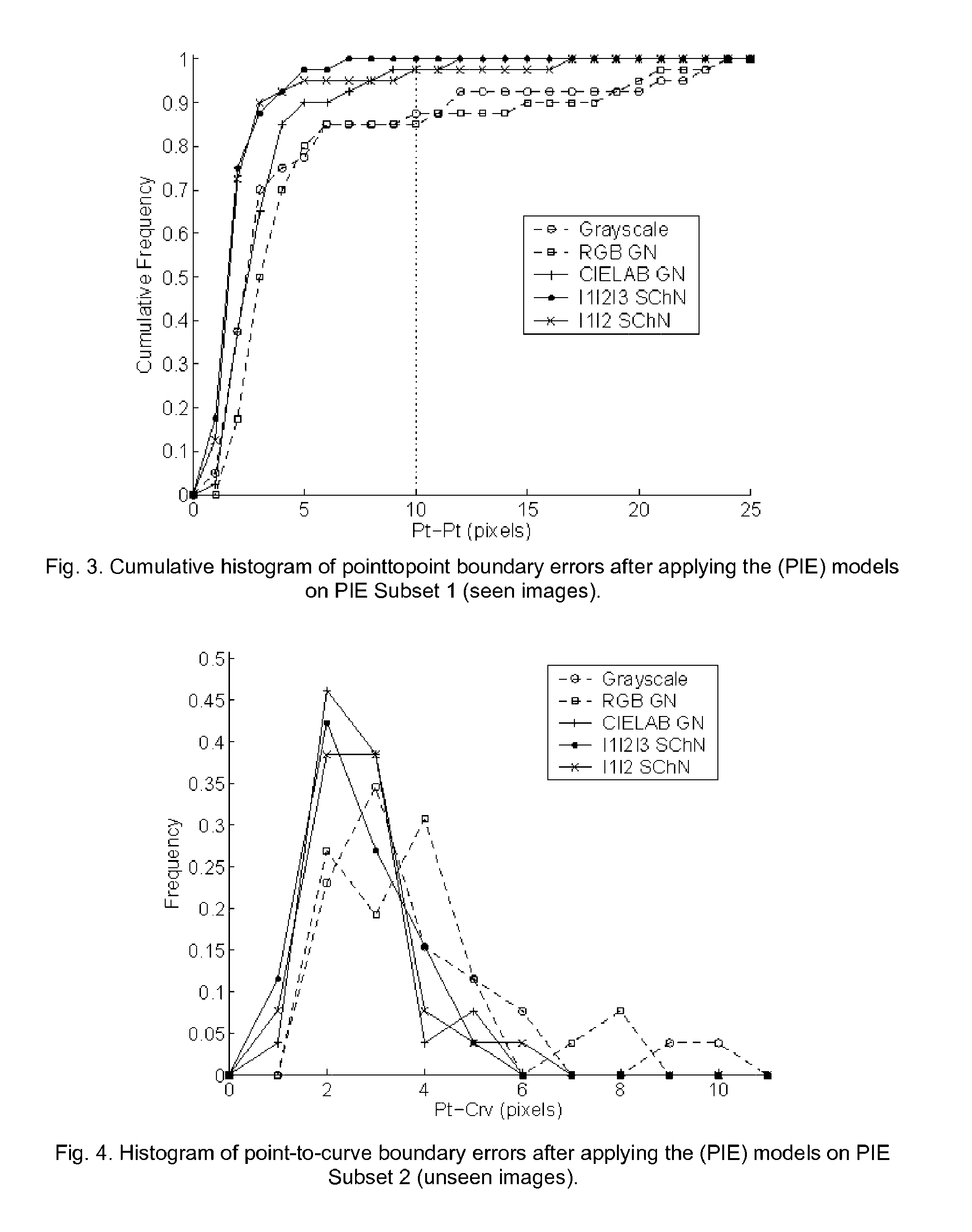 Advances in extending the AAM techniques from grayscale to color images