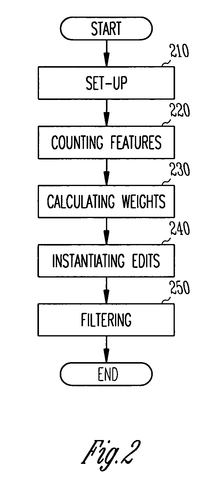 System and method for automatically classifying text