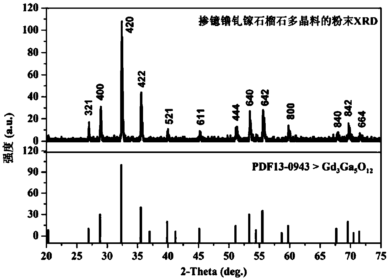 Ytterbium-doped lutetium-gadolinium-gallium garnet laser crystal and its preparation method and application