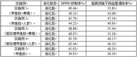 Preparation for improving oxidation resistance of soft-shelled turtle peptide in stomach and intestine and preparation method thereof