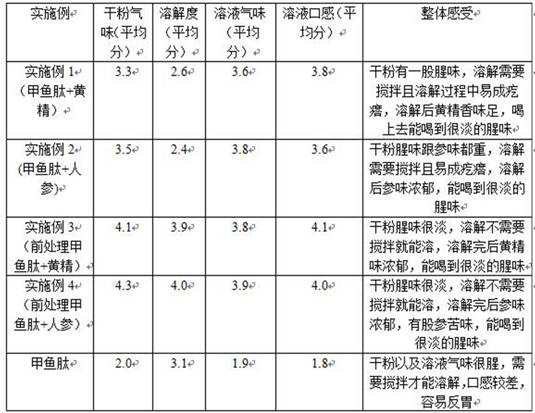 Preparation for improving oxidation resistance of soft-shelled turtle peptide in stomach and intestine and preparation method thereof