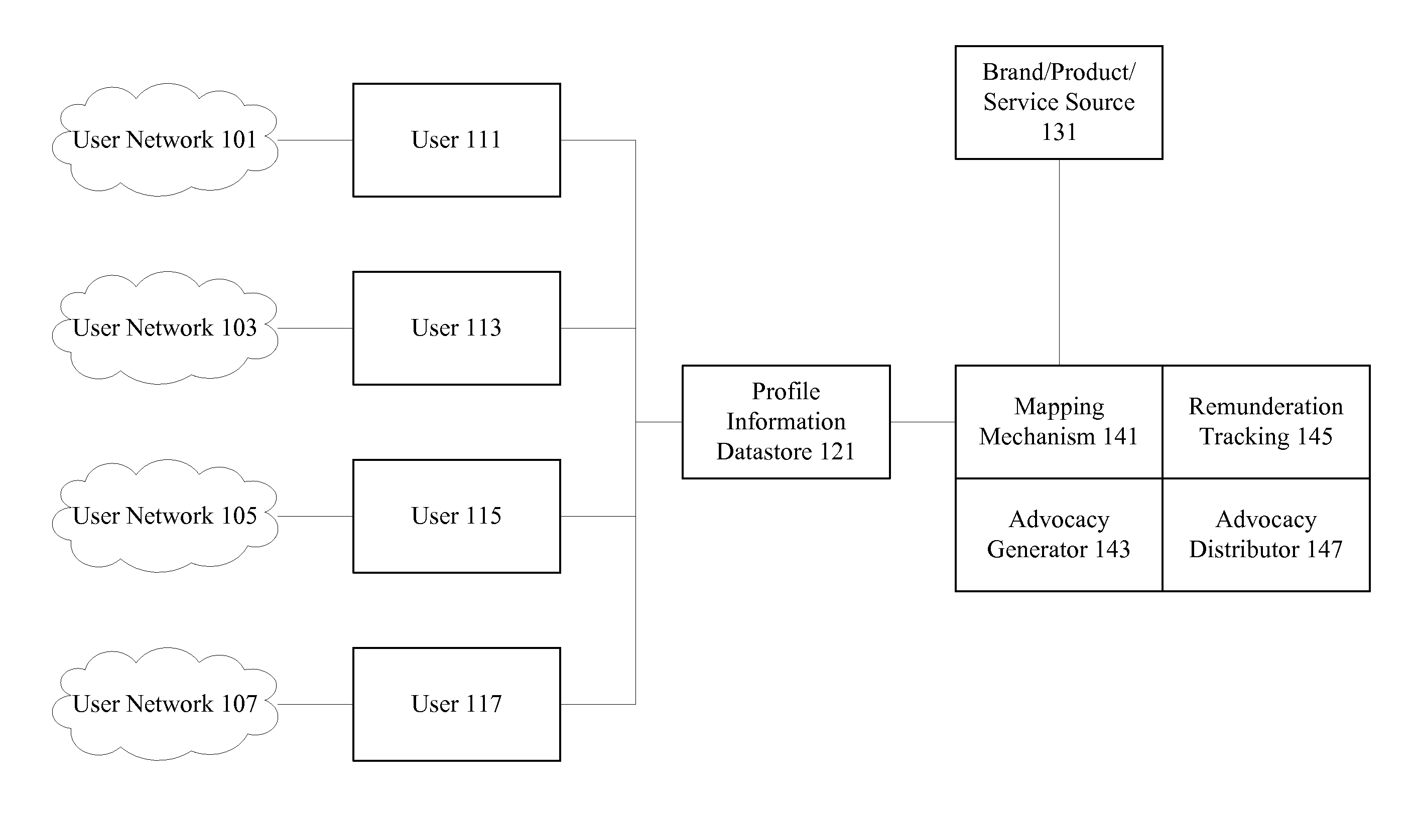 Methods and apparatus for providing advocacy as advertisement