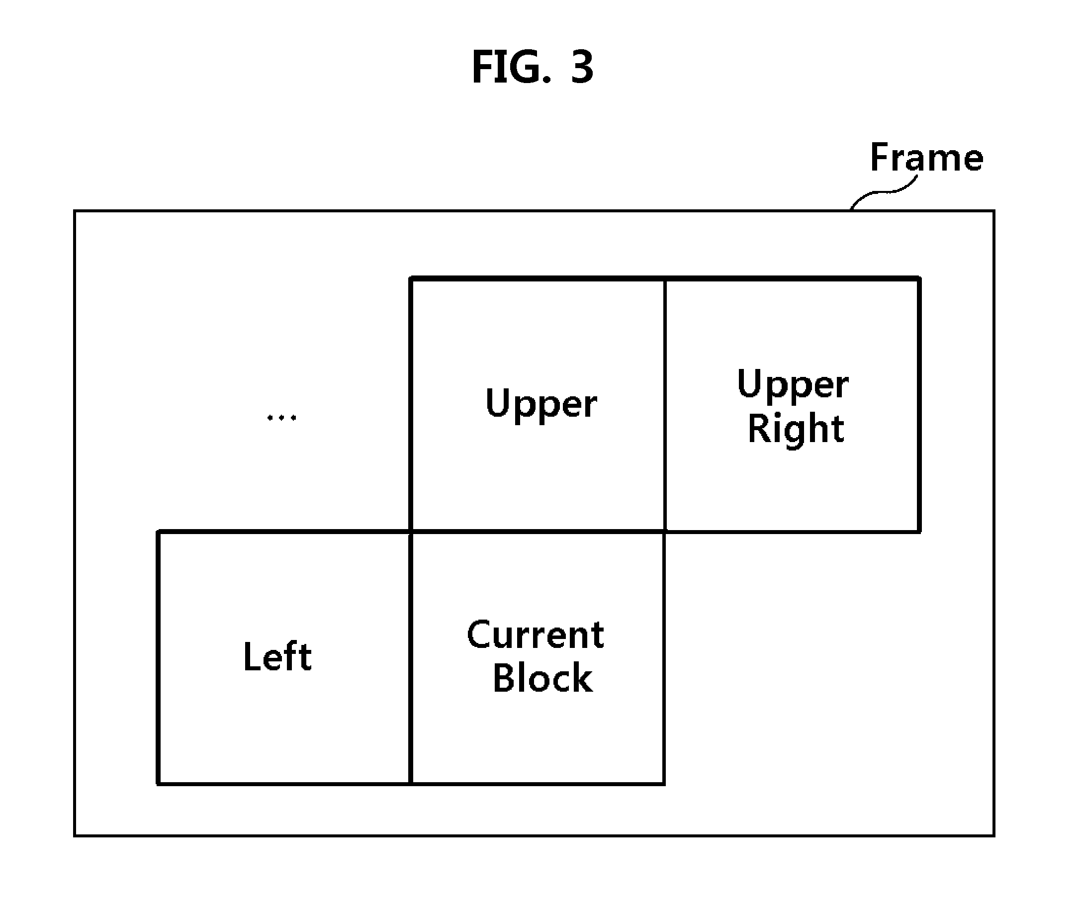 Method of Predicting Motion Vectors in Video Codec in Which Multiple References are Allowed, and Motion Vector Encoding/Decoding Apparatus Using the Same