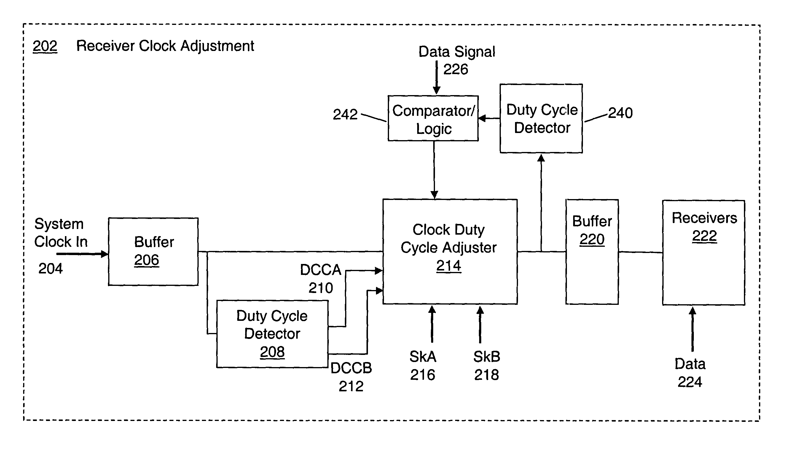 System and method for adaptive duty cycle optimization