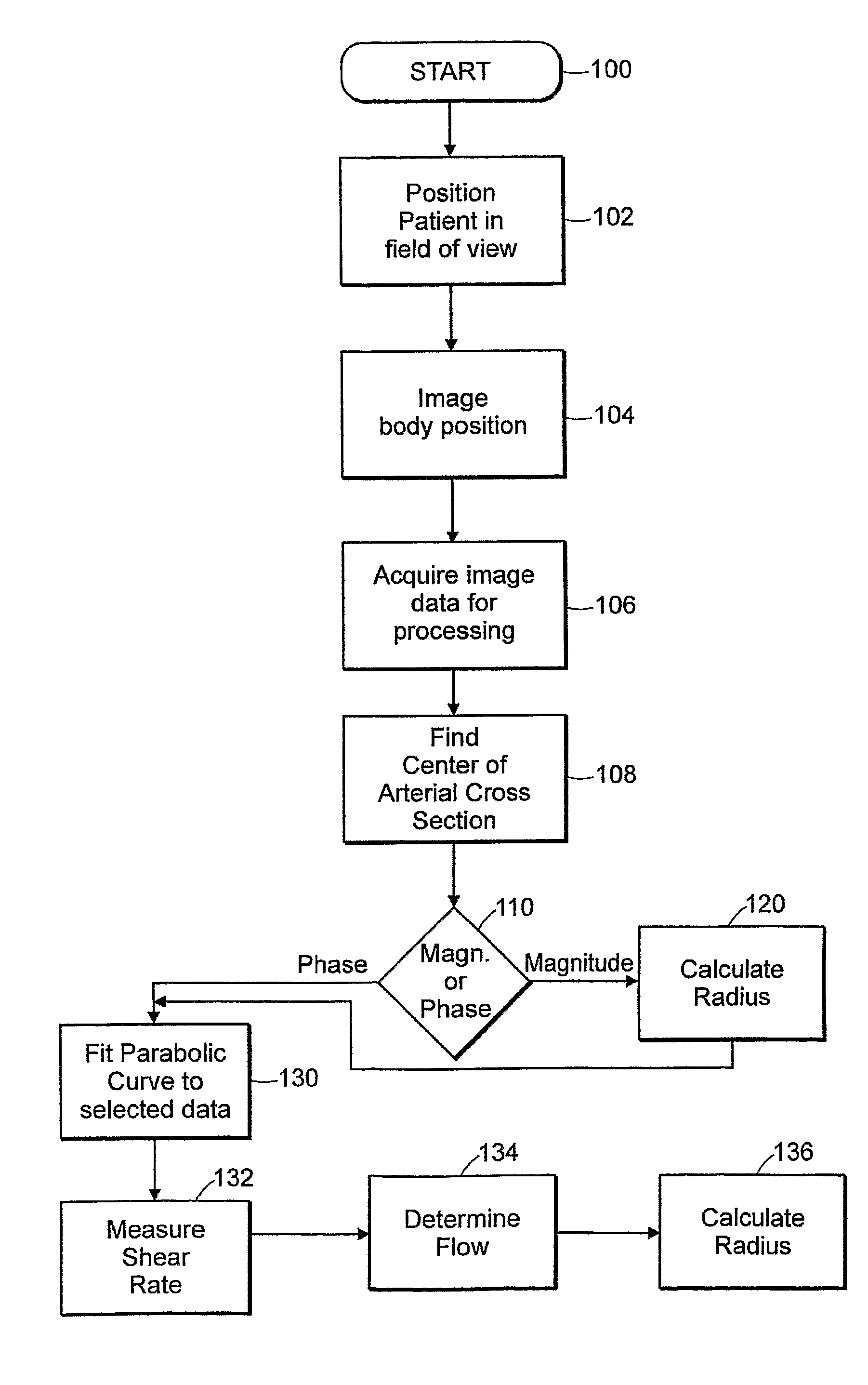 Method of Assessing Vascular Reactivity Using Magnetic Resonance Imaging, Applications Program and Media Embodying Same