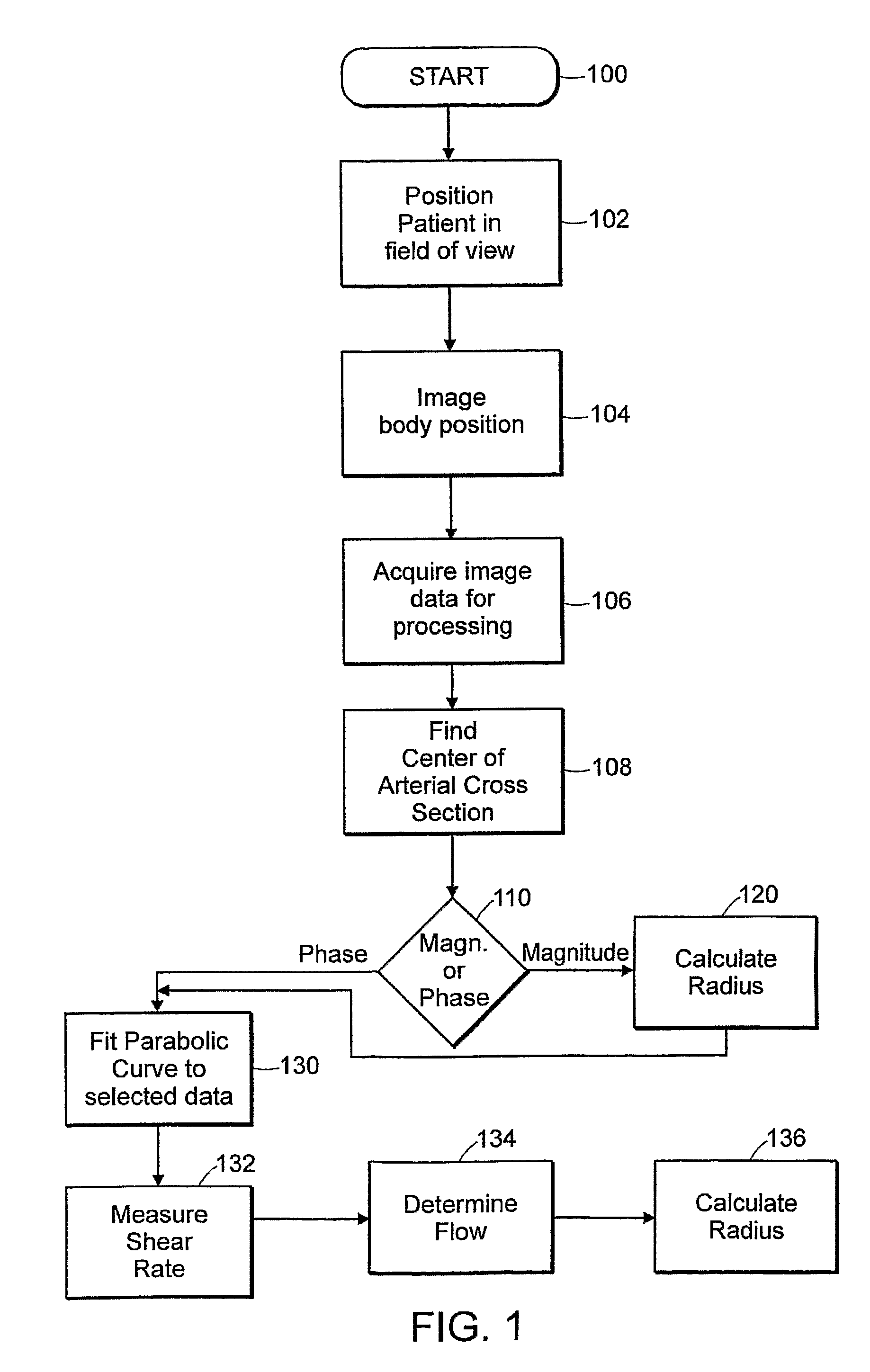 Method of Assessing Vascular Reactivity Using Magnetic Resonance Imaging, Applications Program and Media Embodying Same