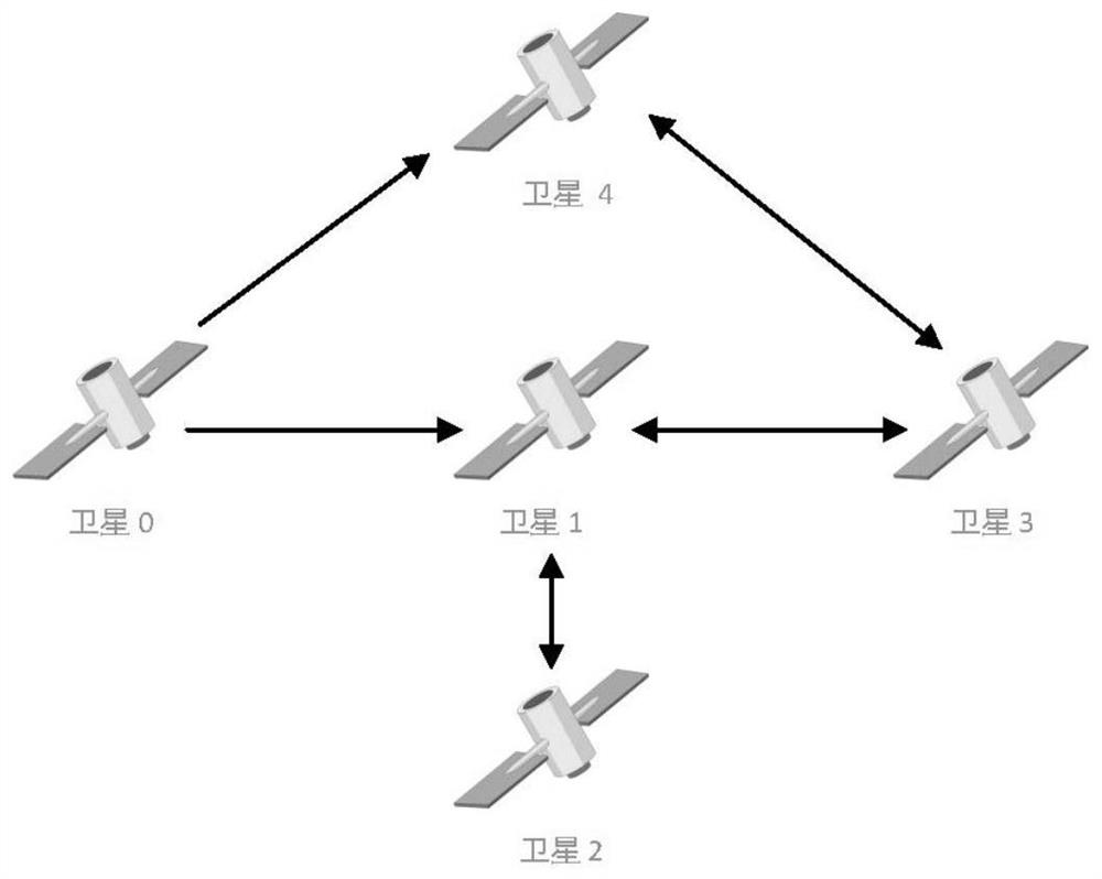 Satellite Formation Control Method Based on Neural Network and Sliding Mode Control