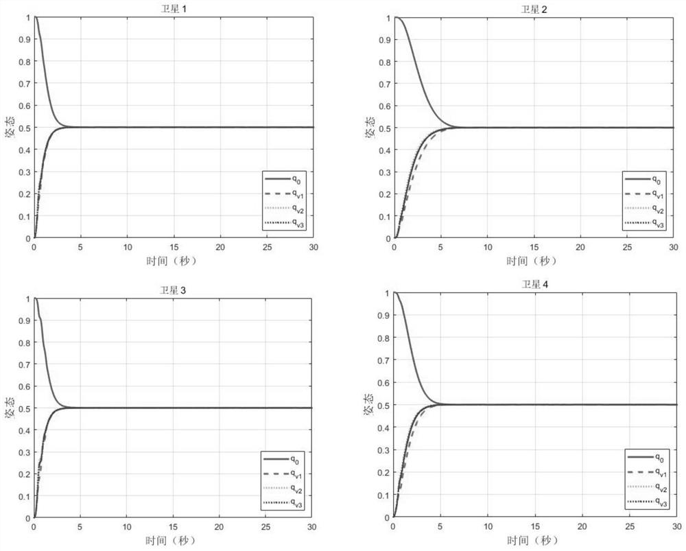 Satellite Formation Control Method Based on Neural Network and Sliding Mode Control