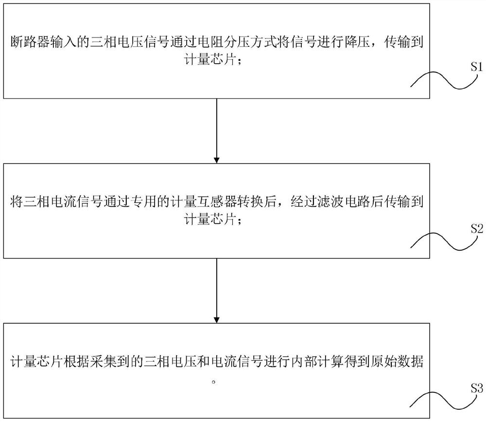 High-precision sampling method of low-voltage circuit breaker