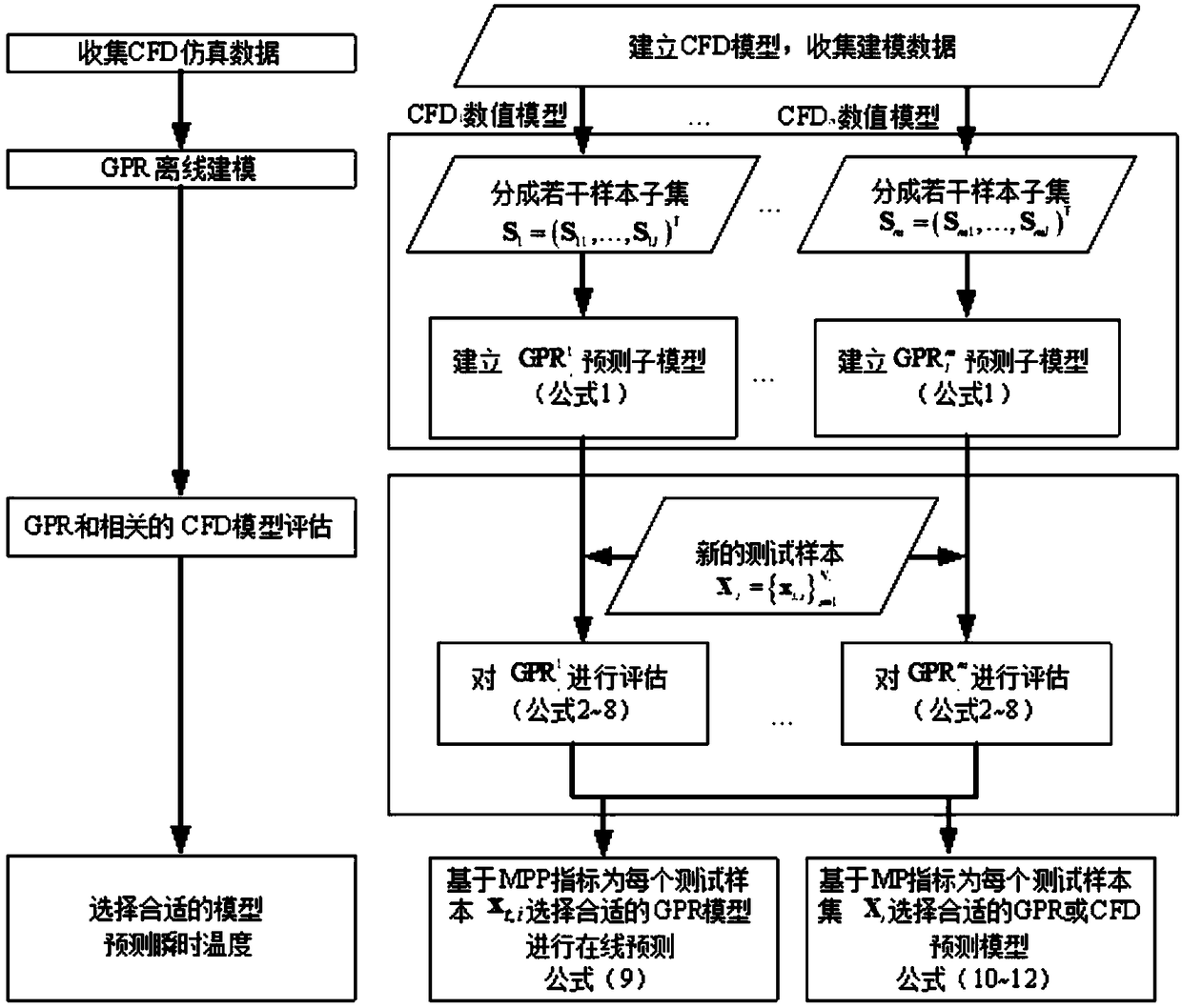 A modeling and predicting method for instantaneous temperature characteristics of a multiphase pump cavity