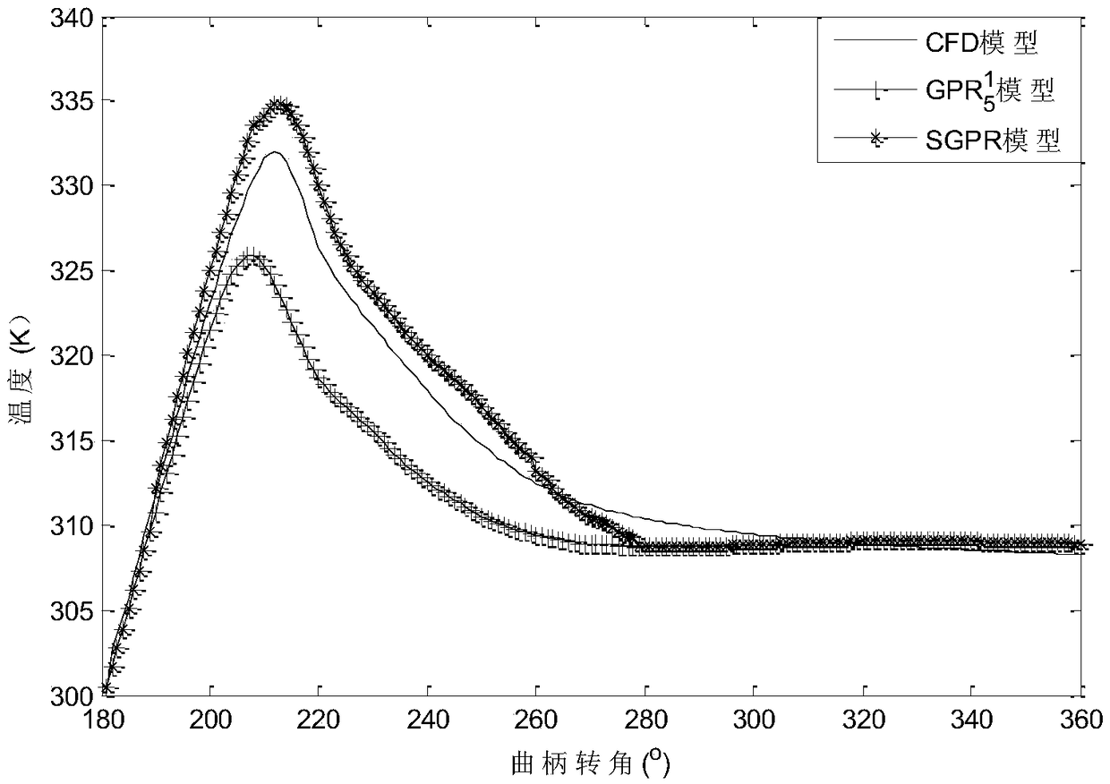 A modeling and predicting method for instantaneous temperature characteristics of a multiphase pump cavity