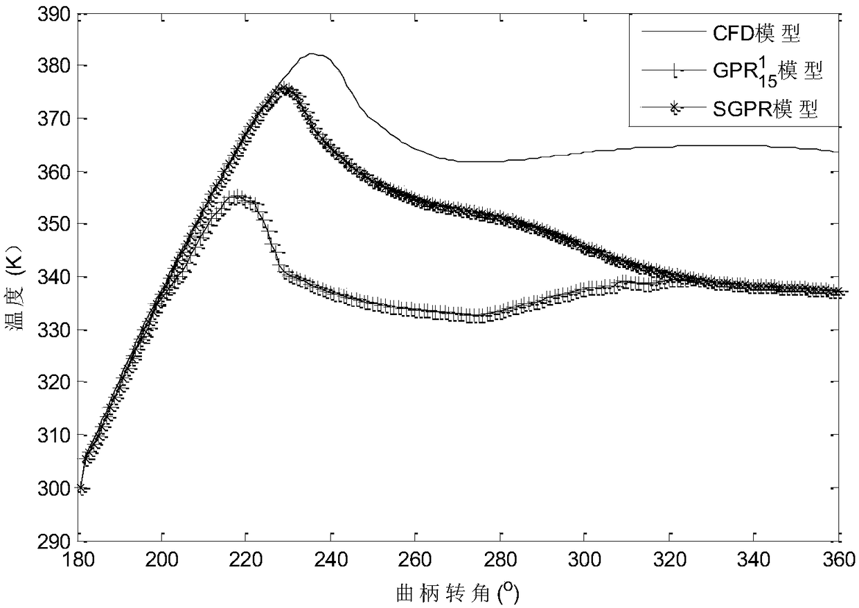 A modeling and predicting method for instantaneous temperature characteristics of a multiphase pump cavity