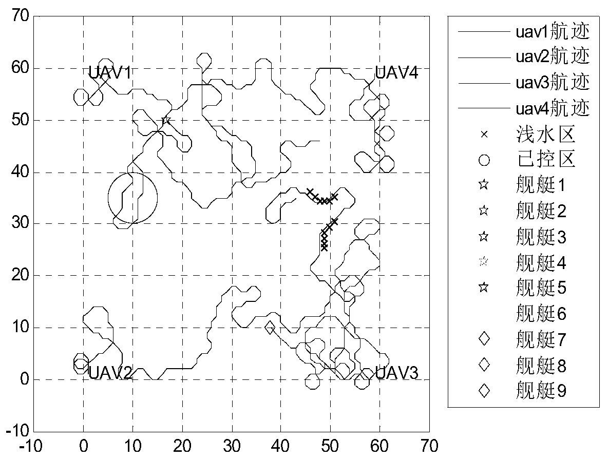 Method for collaboratively searching for multi-dynamic target in unknown sea area by unmanned aerial vehicle group based on enhanced learning