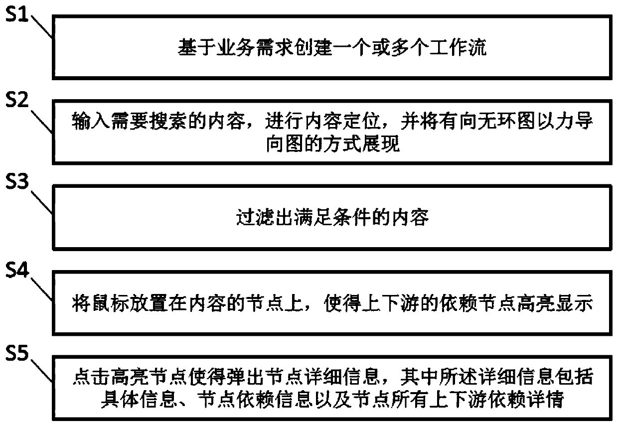 Visual display device and method based on big data containerized dispatching center system