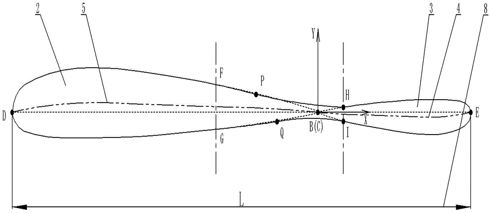 A New Design Method for Airfoil of Bidirectional Axial Flow Pump