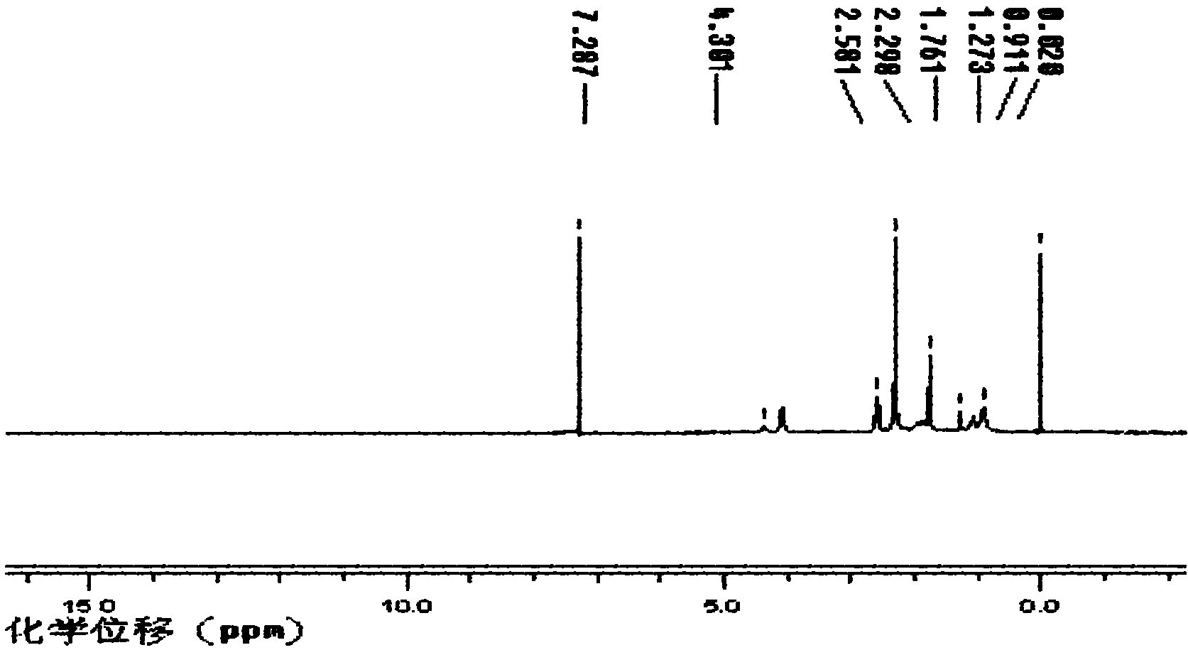 Fluorine-containing acrylate polymer anion exchange membrane and preparation method thereof